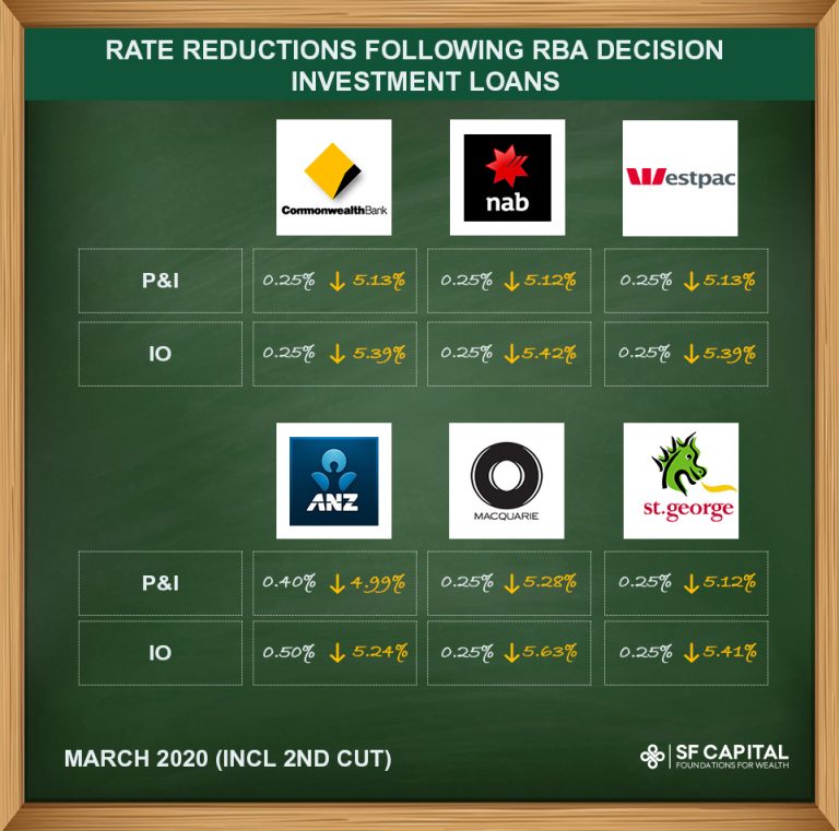 Rate Reduction Rate Reductions