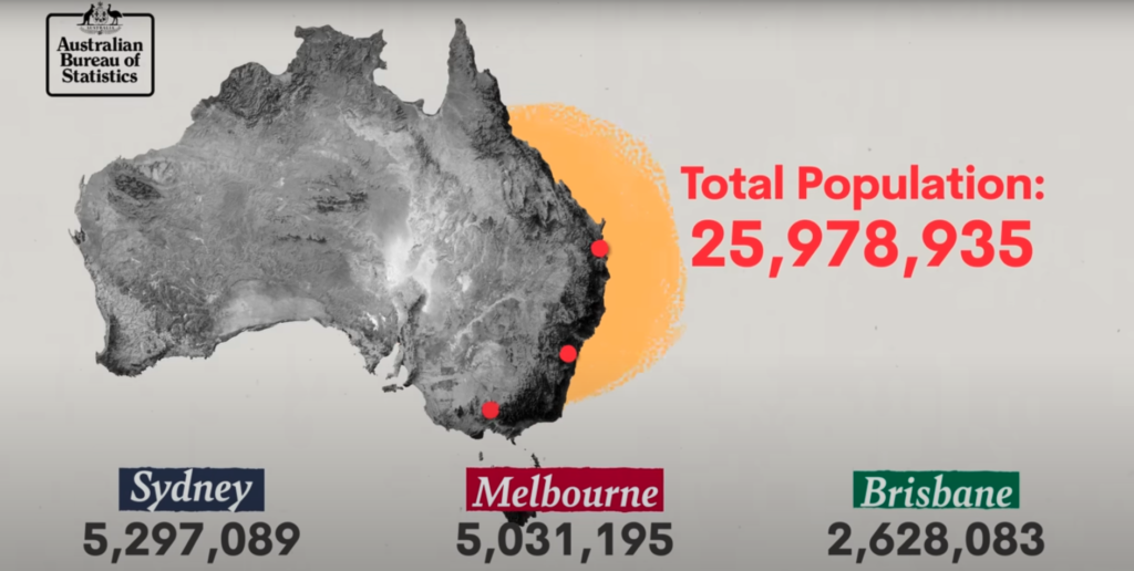 Australias Population