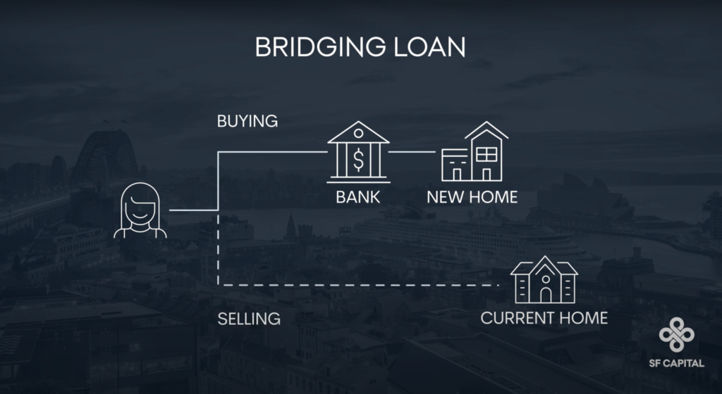 Bridging Loan What Is SF Capital