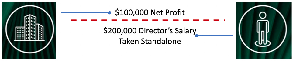 Business Owners Stand Alone Assessment Business Owners Stand Alone Assessment