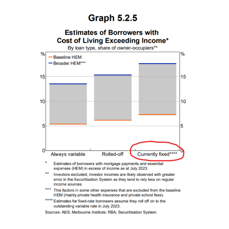 Cost of Living Exceeding Income