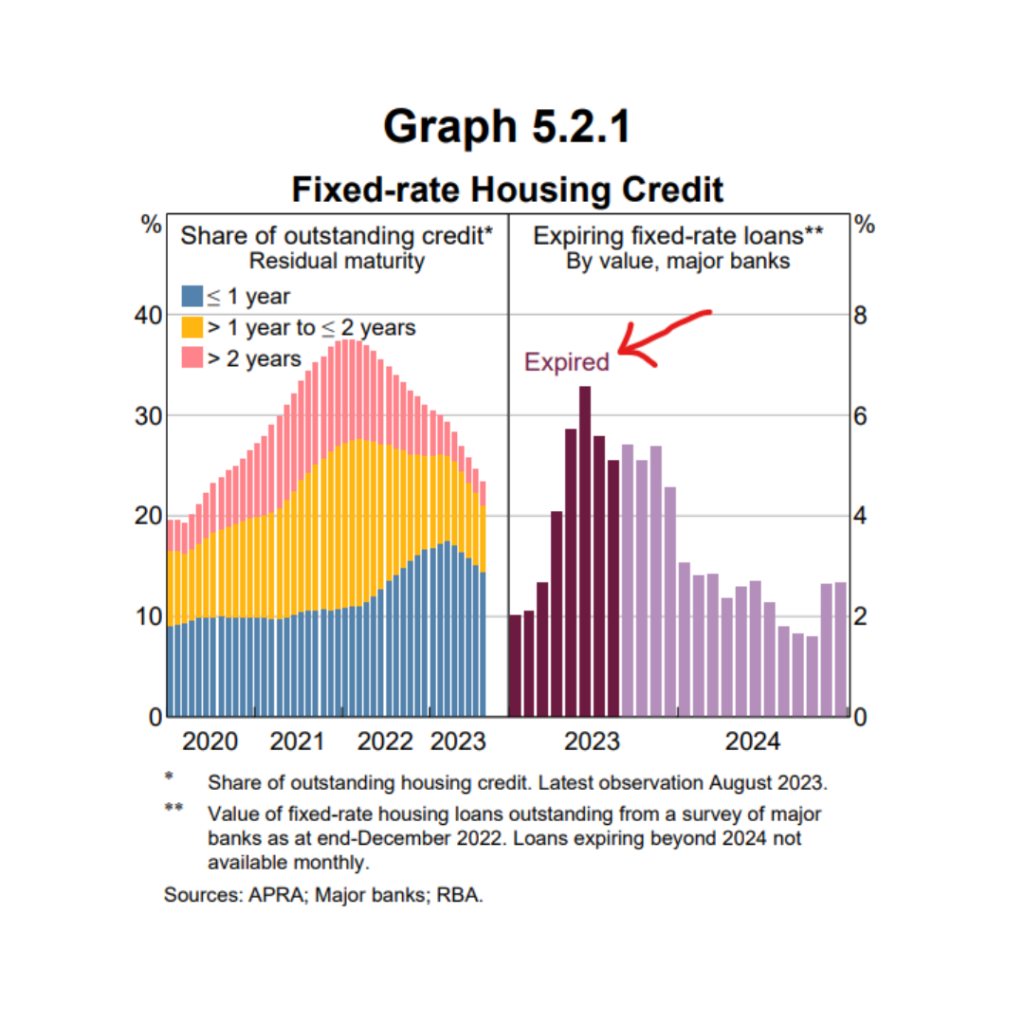 Fixed Rate Housing Credit