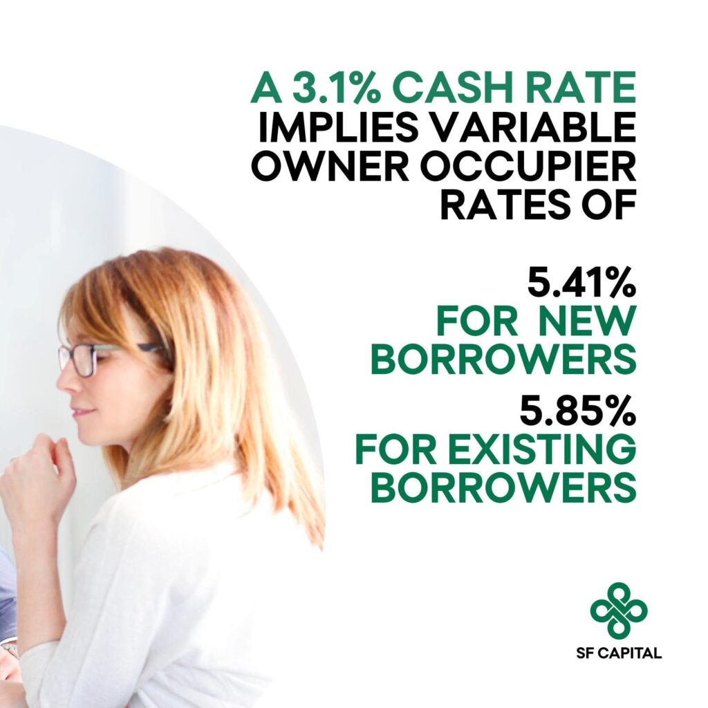 Impact on Mortgage Rates Impact on Mortgage Rates
