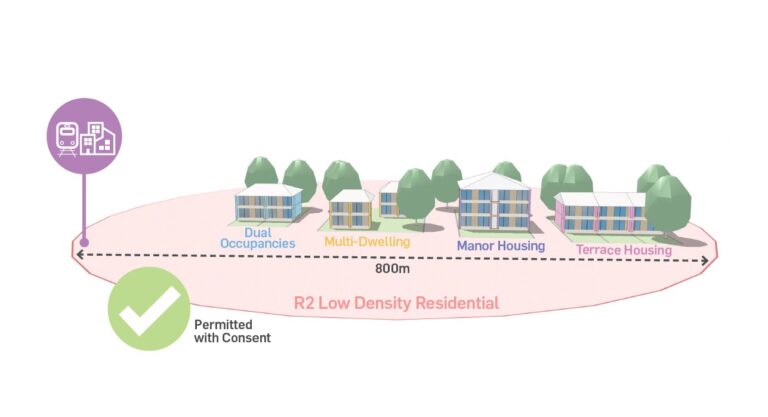 Low rise Housing