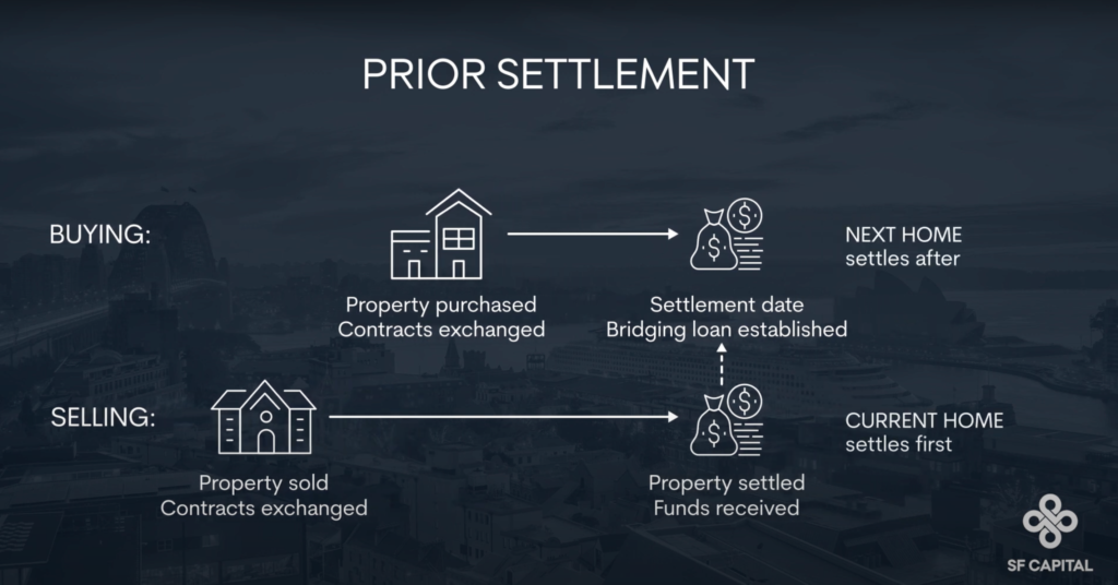 Prior Settlement