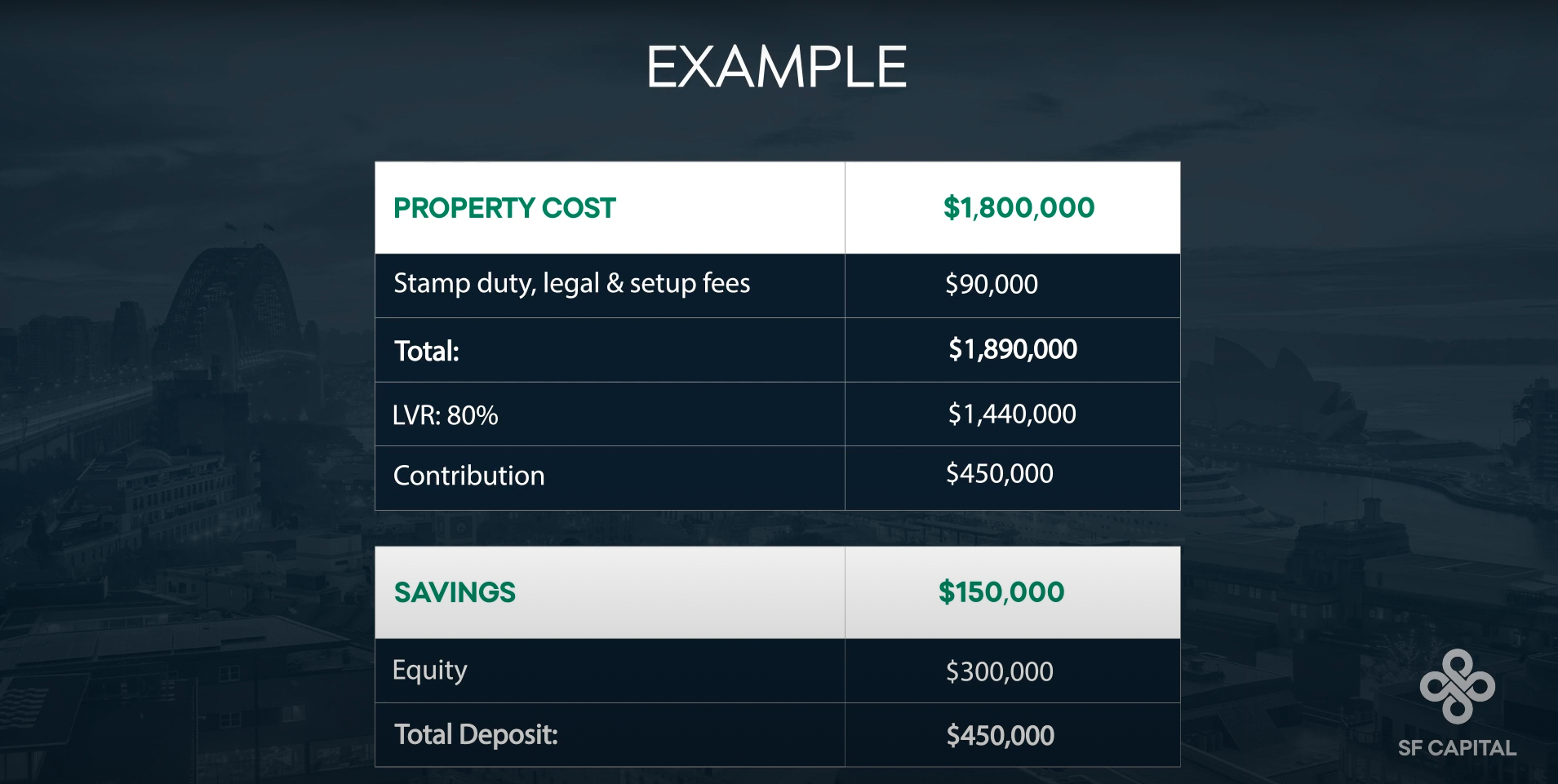 Mortgage Stress