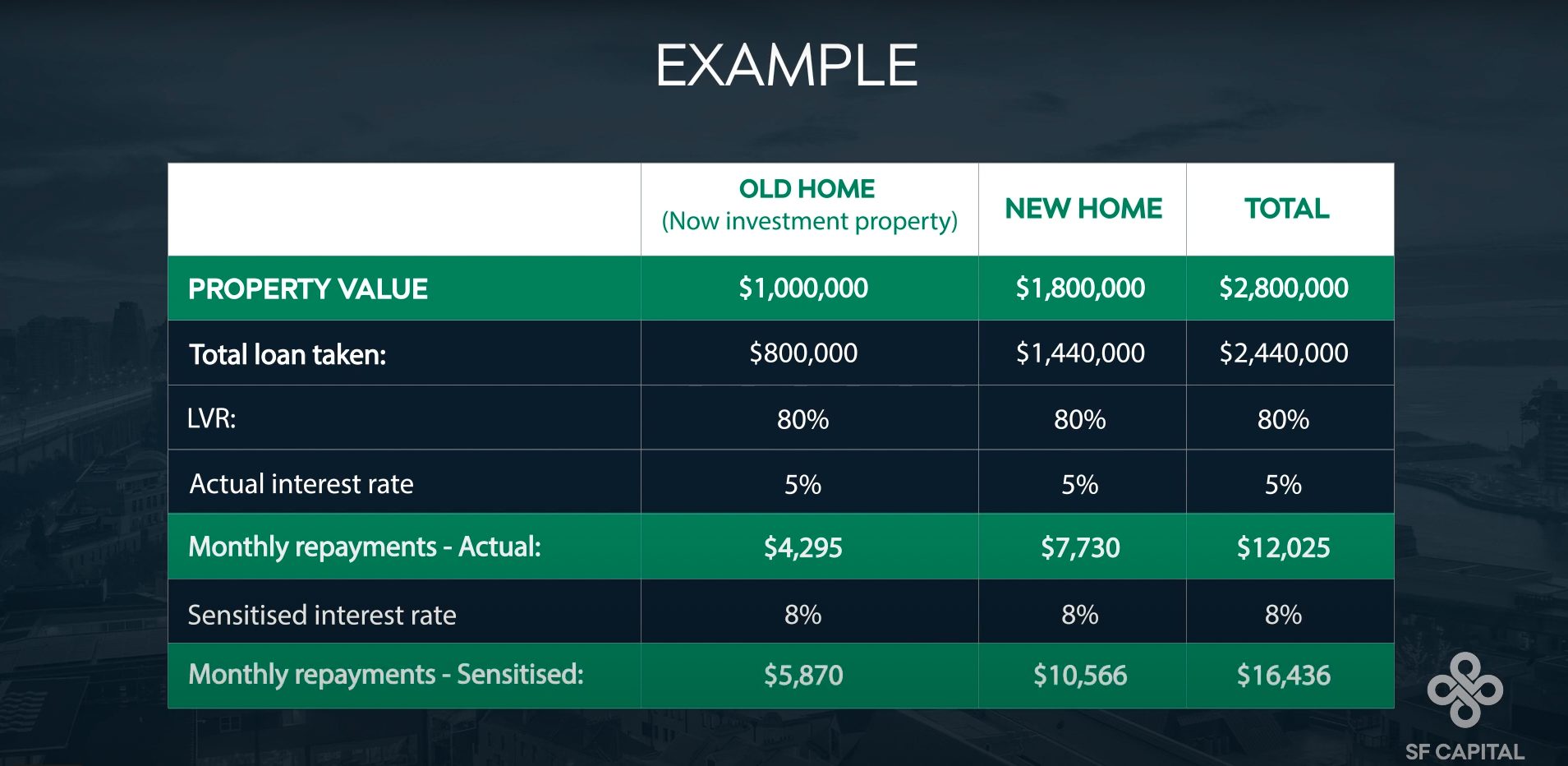 Next Home Mindset SF Capital