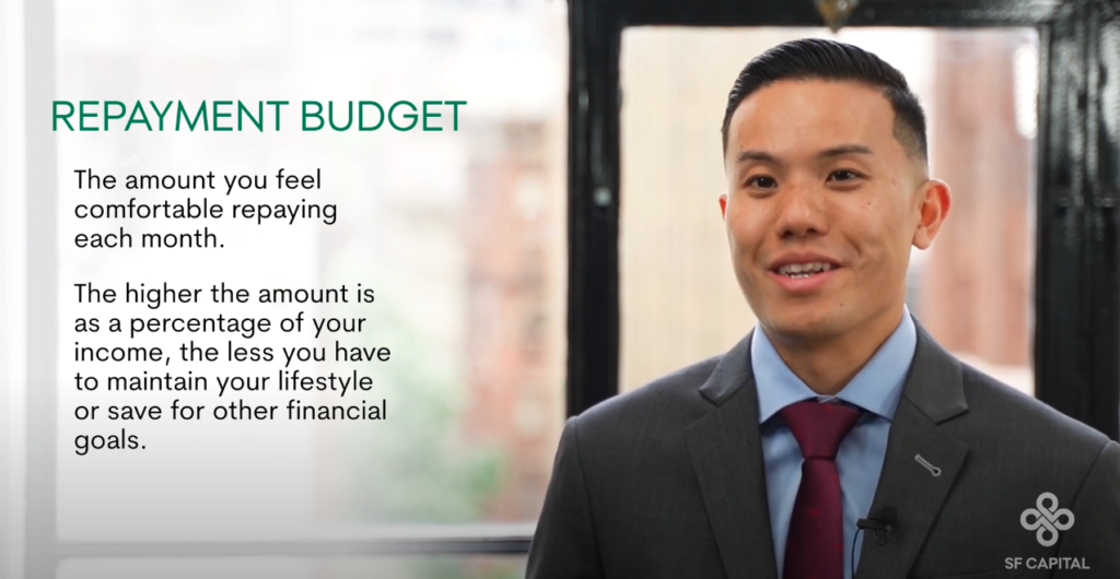 Setting a Property Budget Repayments SF Capital
